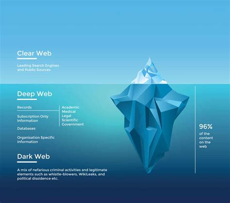 We did not find results for: Understanding The Dark Web - Cyber Audit Team Australia
