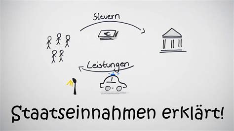 Jeder elfte mittelständler zahlt weniger als 2,5 prozent zinsen, knapp zwei drittel mehr als fünf prozent, nahezu jedes. Wie finanziert sich der deutsche Staat? - YouTube