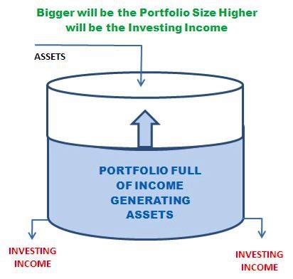 Search for best investment options How To Get Monthly Income From Investments? Where To ...