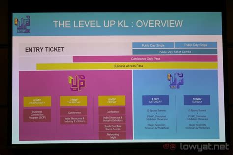 The first three days are the usual business side of things. Level Up KL 2019 Will Have 2 Days Open To The Public ...