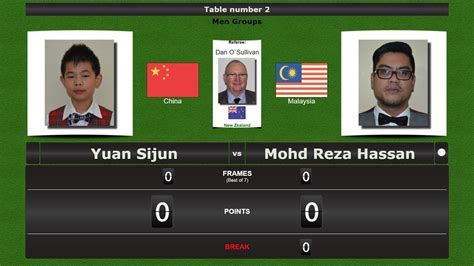 According to reza, the vaping scene started around but the trend did not catch on over the next few years. Snooker Men Groups : Yuan Sijun vs Mohd Reza Hassan - YouTube