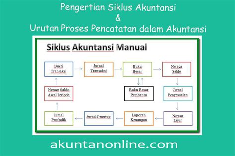 Soal akuntansi bab sistem informasi dan akuntansi adalah soal yang terdiri dari berbagai materi, antara lain h. Akuntansi Adalah Suatu Proses Mengidentifikasi - Bali