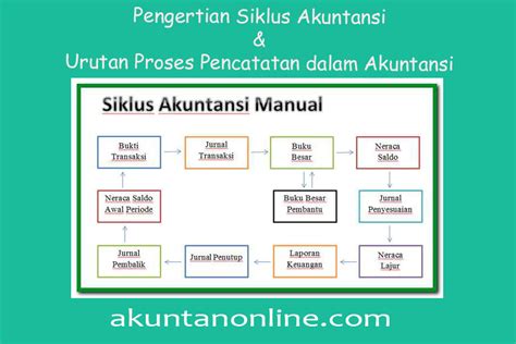 Coba jelaskan apa itu sistem informasi akuntansi? Akuntansi Adalah Suatu Proses Mengidentifikasi - Bali