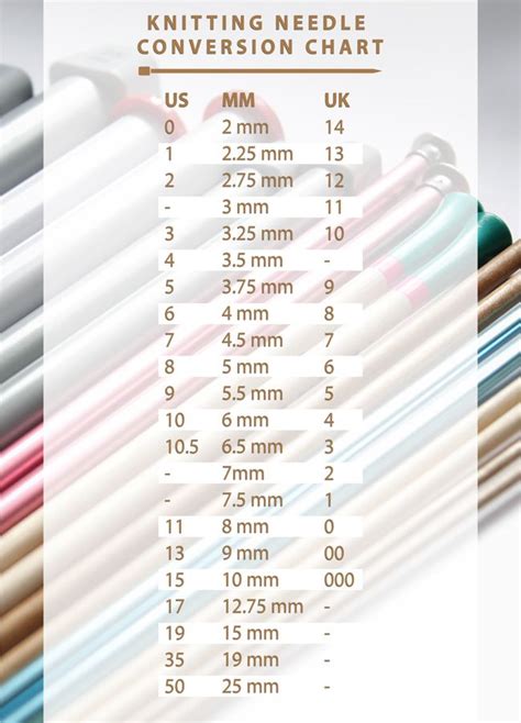 Actual sizes may vary by knitting needle manufacturer. Eliminate needle size confusion with this handy conversion ...