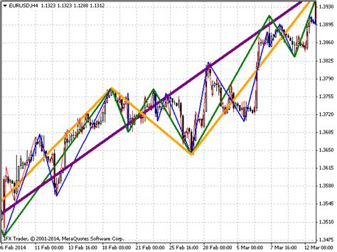 Learning to trade with elliott waves. Buy the 'Just Waves MT5' Technical Indicator for ...