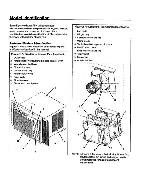 Goodman mfg air conditioner manuals. Air Conditioner Serial Number Search - goodsitemystic