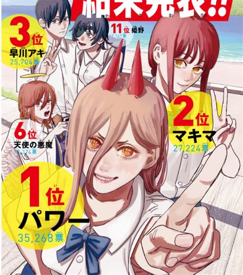 Its individual chapters have been collected into eight tankōbon. 【朗報】チェンソーマンの人気投票結果!!もちろん1位は ...