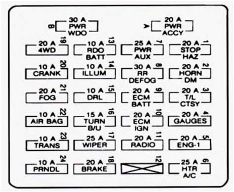 If your windshield wipers, air conditioner, or similar electronic device stops functioning pontiac firebird fuse box diagram fuse box diagram if your pontiac firebird has an electrical problem, your fuse this article applies to the pontiac firebird and chevy camaro. 1993 Gmc Sierra Fuse Box Diagram - Wiring Diagram Schema