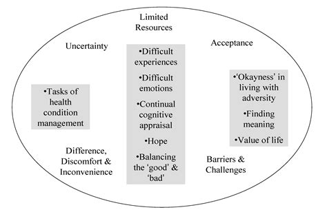 Qualitative methodology research karabo preview text running head: Qualitative research critique nursing essays