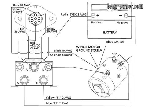 This product requires a compatible bumper or mounting plate to be properly. Warn X8000i Solenoid Wiring Diagram - Complete Wiring Schemas