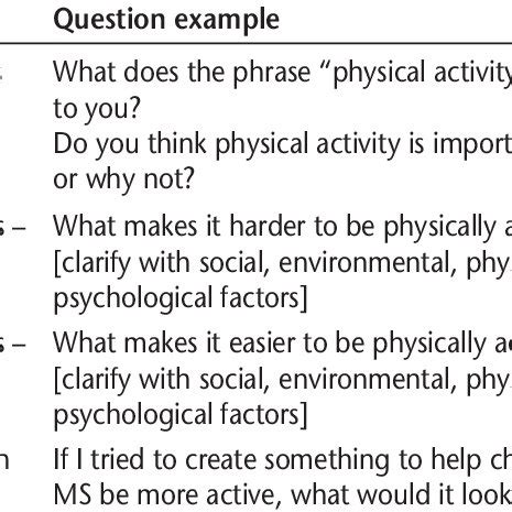 Being sexually fluid is different than being bisexual or pansexual. Participant Survey Respondent Demographic Characteristics ...