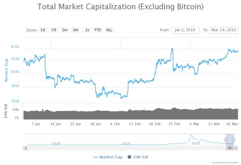 Currently, the btc/usd live price suggests that bitcoin (btc) is trading at usd 49,090.51 with btc price up by 3.82% today. Bitcoin's share of the whole cryptocurrency market ...