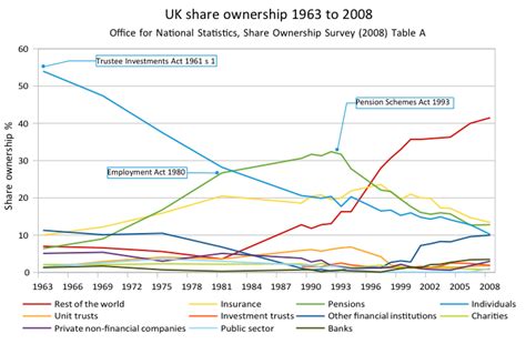 Do Asset Managers and Banks Control Share Voting Rights on ...
