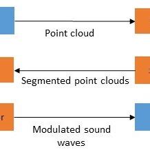 Full hd movie for free. Five different view points of cuboid and their histograms ...