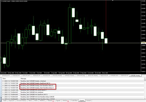 A group of functions intended for calculation of standard and custom indicators. Problem with MTF Trendline Indicator - Trend Indicators ...