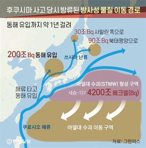 일본 후쿠시마 제1원전사고 이후 후쿠시마 현내 청소년들을 대상으로 실시한 건강조사 결과 17만명 중 12명이 갑상샘암에 걸렸고, 15명이 암 의심 상태인 것으로 드러났다. 日 후쿠시마 오염수 해양 방출…그 뒤엔 스가 오른팔 있었다 ...