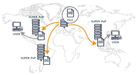 Whether your visitors come from europe, north america, asia or anywhere. Harnessing Millions of CDN Statistics With Apollo ...