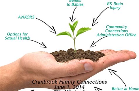Community Connections moving to new home | Cranbrook