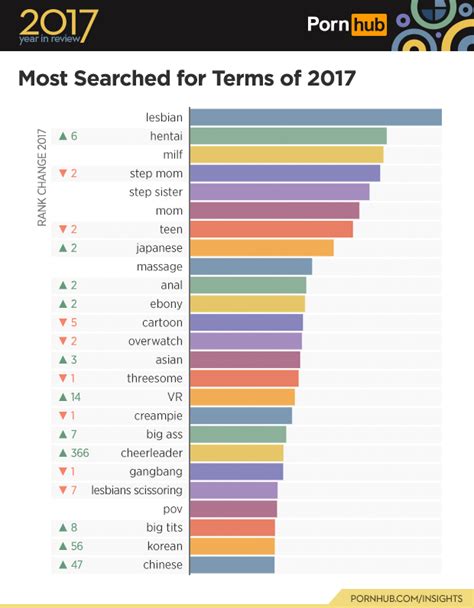 These movies are also most frequently mentioned on the internet and pop culture. World's Largest Porn Site Reveals The Most Popular Porn ...