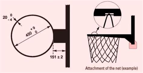 Jaring yang modern, biasanya terbuat dari nilon atau bentuk dari jaring ini adalah persegi empat dan memiliki mata pada setiap ujung nya. Tinggi Ring Bola Basket Standar Indonesia dan ...