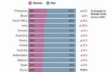 pornhub women search site review stats year largest pornography country defined rediff gender analytics reveals age data watching im female