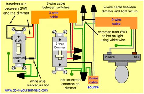 How to wire a on off on toggle switch diagram. 3 Way Dimmer Switch Wiring Troubleshooting