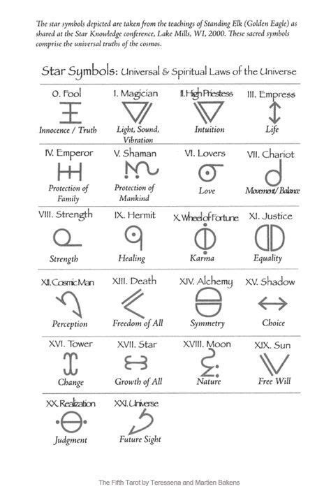 See more ideas about angelic symbols, symbols, zibu symbols. standing-elk-tarot | Alchemy symbols, Angelic symbols ...