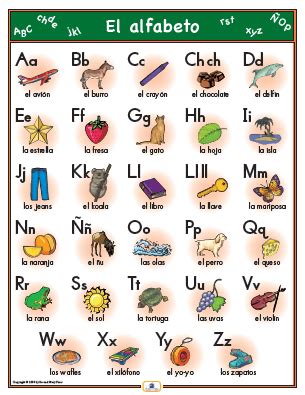 Rd.com knowledge grammar & spelling the alphabet is one of the first things we learn. Alphabets | Arnold Zwicky's Blog
