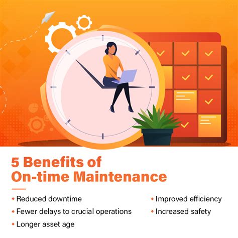 Up to 50k job purpose: Benefits of On-Time Maintenance in 2020 | Asset management ...