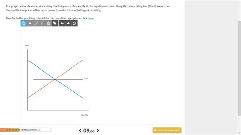 Explain price controls, price ceilings, and price floors. Solved: The Graph Below Shows A Price Ceiling That Happens ...