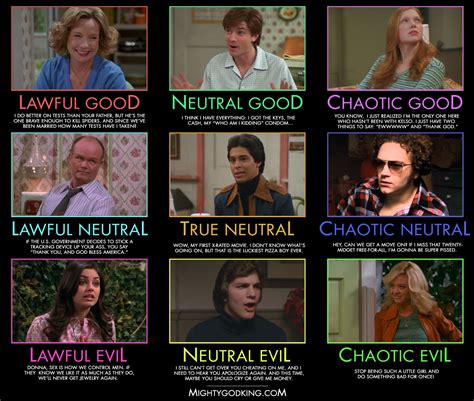 Character test writing on the sidewal. Mightygodking dot com » Post Topic » ALIGNMENT CHART! That ...