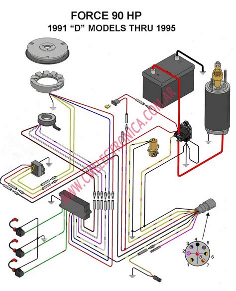 Yamaha ht1 90 electrical wiring harness diagram schematics 1970 1971 here. Diagrama chrysler force 90hp 1991d 1995
