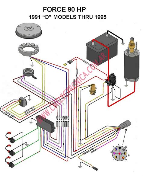 The yamaha outboard motor service manual downloads for the above listed models describes the service procedures for the complete engine. Diagrama chrysler force 90hp 1991d 1995