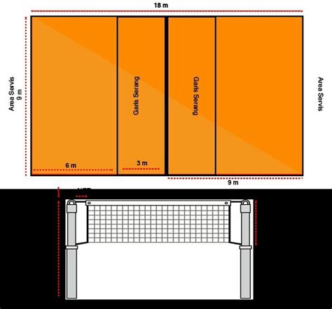 Jadi ada kesempatan dan keuntungan besar bagi para pemain yang berpostur tinggi. Gambar Lapangan Bola Voli Internasional Beserta Ukurannya ...