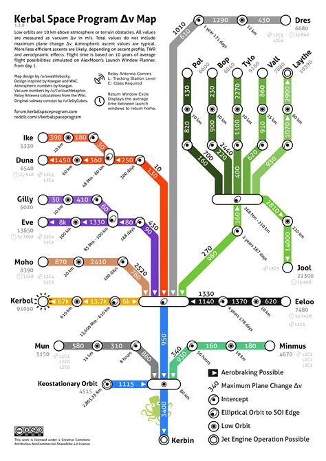 Or use the handy transfer calculator provided on the right. 1.3+ Community Delta-V Map 2.6 (Sep 29th) - Tutorials ...