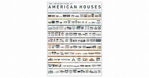 Homes In Style Pop Chart Uncrate American Houses Human Experience