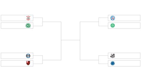 Depois de serem eliminados da copa do brasil na terceira fase da competição, chapecoense e ceará se enfrentam pela terceira rodada do cam. Chaveamento da Copa do Brasil - Esporte - Folha de S.Paulo