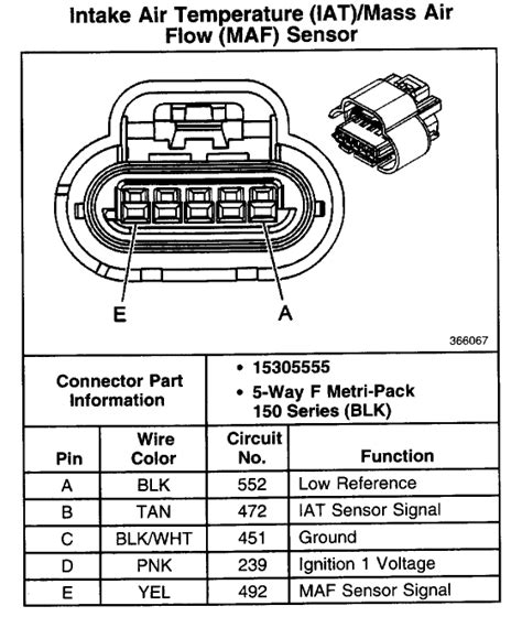 Maf sensor wiring diagram 19971998 1999 ford 46l 54l. Bosch 5 Wire Sensor Wiring Diagram - Wiring Diagram Schema