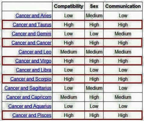 Cancer (♋︎) is the fourth astrological sign in the zodiac, originating from the constellation of cancer. 1013 best ZODIAC SIGN - CANCER ♋ ( June 22 - July 22) - (r ...