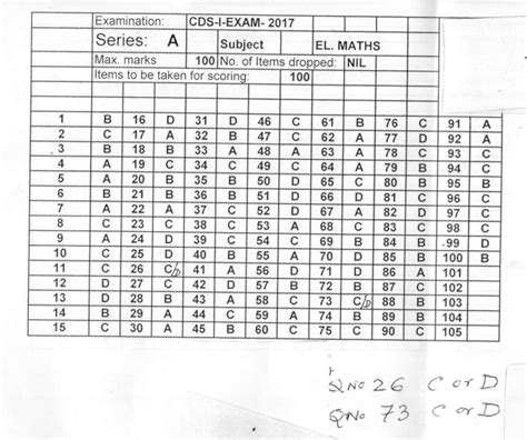 Use the following graph to answer questions 14 and 15. CDS Answer Keys Mathematics 2017 PDF Download Combined ...