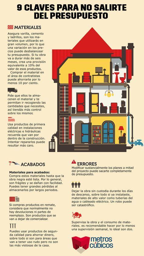 Maybe you would like to learn more about one of these? Ha ocurrido un error | Costos de construccion, Construir ...