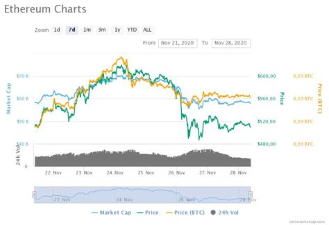 Bitcoin (btc) is on its way to world dominion, and any currency that stands in its way will experience demonetization or hyperbitcoinization. Number of Wallets with 10,000+ ETH Hits New High