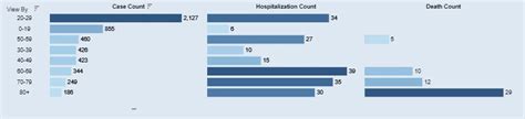 Athens heritage home inc (960 hawthorne av). Athens Co. Confirms 32 New COVID-19 Cases For April 20 ...