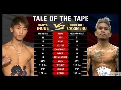 Jun 29, 2021 · wbc bantamweight champion nonito donaire jr. 2021 NAOYA INOUE VS JOHN RIEL CASIMERO A MEGA FIGHT - YouTube