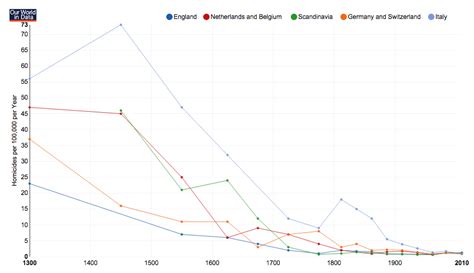 Since 2008, the crime statistics published by eurostat cover: Crime Statistics | Free-Range Kids