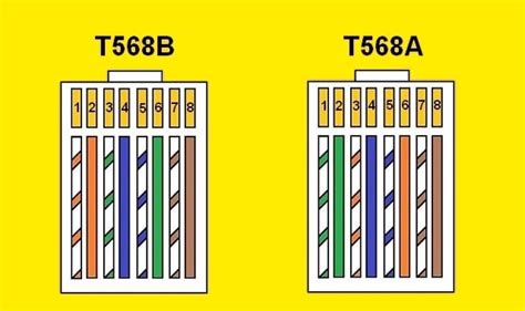 The maximum length of any ethernet cable (cat 5, cat 6 or cat 7) is 100m or 328ft before any loss of traffic occurs. Cat 5 Color Code Wiring Diagram | House Electrical Wiring Diagram