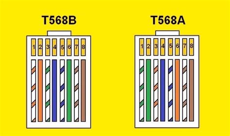 Check the wires order once again. Cat 5 Color Code Wiring Diagram | House Electrical Wiring Diagram