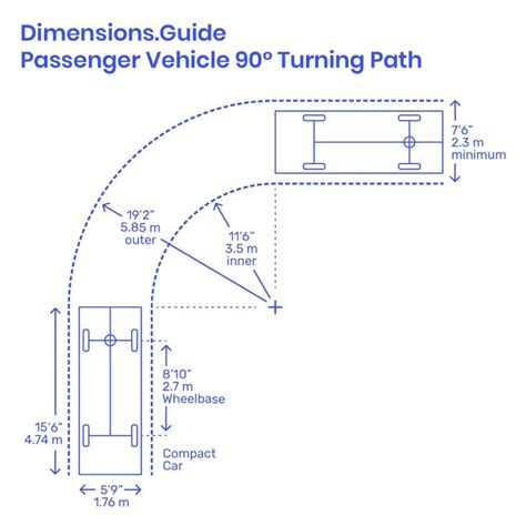 Maximize my employer 401(k) match? Car turning radius - Google Zoeken | Garage ideeën ...