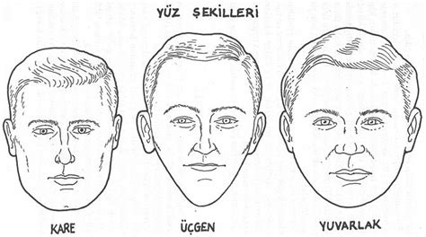 Erkekler saç yapısının önemi kadar, saçlarınızı kestirirken yüz şekliniz de önemlidir. YÜZ FALI - Fal Bak | Fal Bakma | Tarot Falı Bak | Burçlar