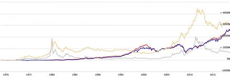 Gold investment account strategy make your personal. Gold IRA Reviews: 🥇10 Best Investment Companies for 2020 ...